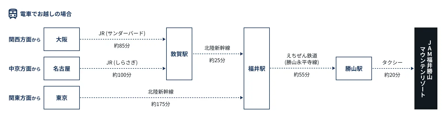 電車・バスでお越しの方 路線図